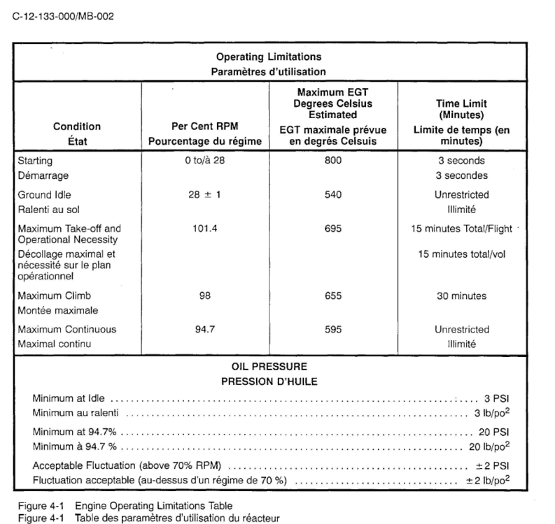 Engine Limits CFTO.png