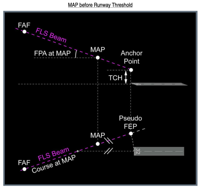 A350 FCOM offset beam.png